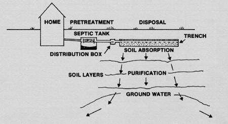 Detailliertes Schema der Wasserversorgung eines Privathauses mit einem Hydroakkumulator