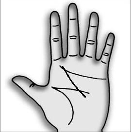 Chiromantiya: Was bedeutet der Buchstabe M in deiner Handfläche?