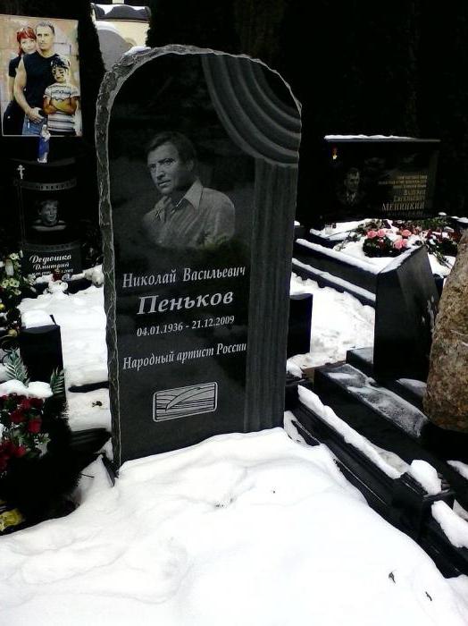 Schauspieler Nikolai Penkov Biographie
