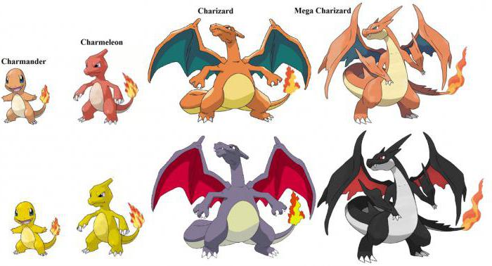 Entwicklung von Charmander. Beschreibung und Eigenschaften des Pokémon