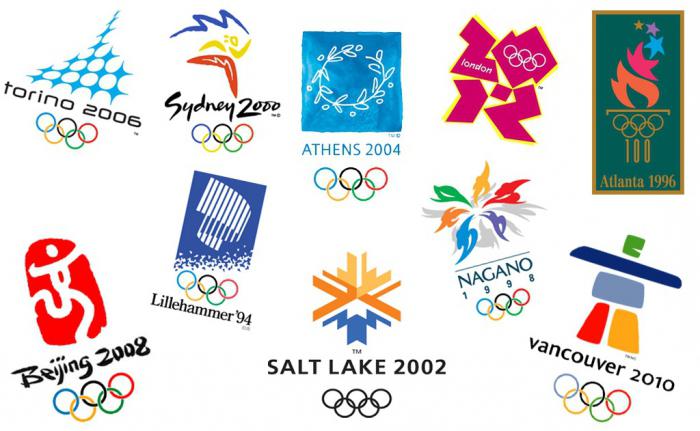 Das Motto der Olympischen Spiele. Geschichte des olympischen Wahlspruches