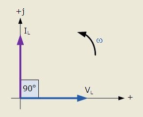 Wie verhält sich der Kondensator im Wechselstromkreis?
