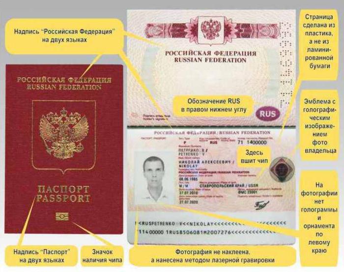 Internationaler Pass in Moskau